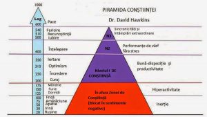 piramida-constiintei
