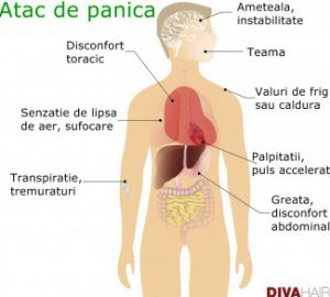 atac de panica