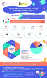 Infografic Raport Coalitie _ Impact ONG