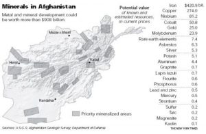 minerals-graphic-afganistan