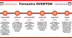1a-Fereastra-OVERTON-cu-explicatii-720x380
