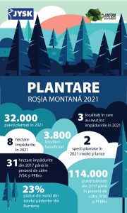 Infografic Plantare JYSK Pfb 2021