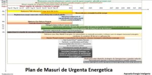 Masuri-Plan-de-Urgenta-Energetica-1024x507