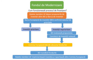 Fondul-de-modernizare-768x498