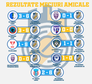 rezultate meciuri amicale
