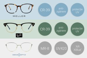 ochelari-protectie-calculator-20