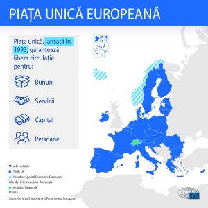 piata unica europeana