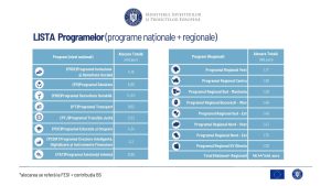 programe nationale si regionale