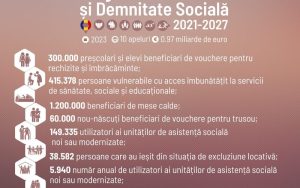 apeluri de 970 milioane de euro