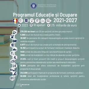 educatie si ocupare pe piata muncii