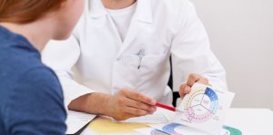 Gynecologist explaining girl menstrual period