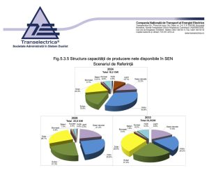 raport-Transelectrica-2024-2033