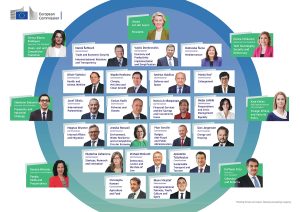 poster-commissioners-