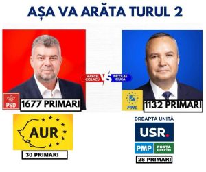 sondaj turul 2 alegeri prezidentiale