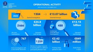 Annual report 2024_Banner-Stats-Operational-1920x1080px_0