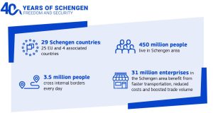 schengen webpage stat visual 3