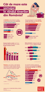 csm_Somaj_tineri_Infografic_83b1487b4f
