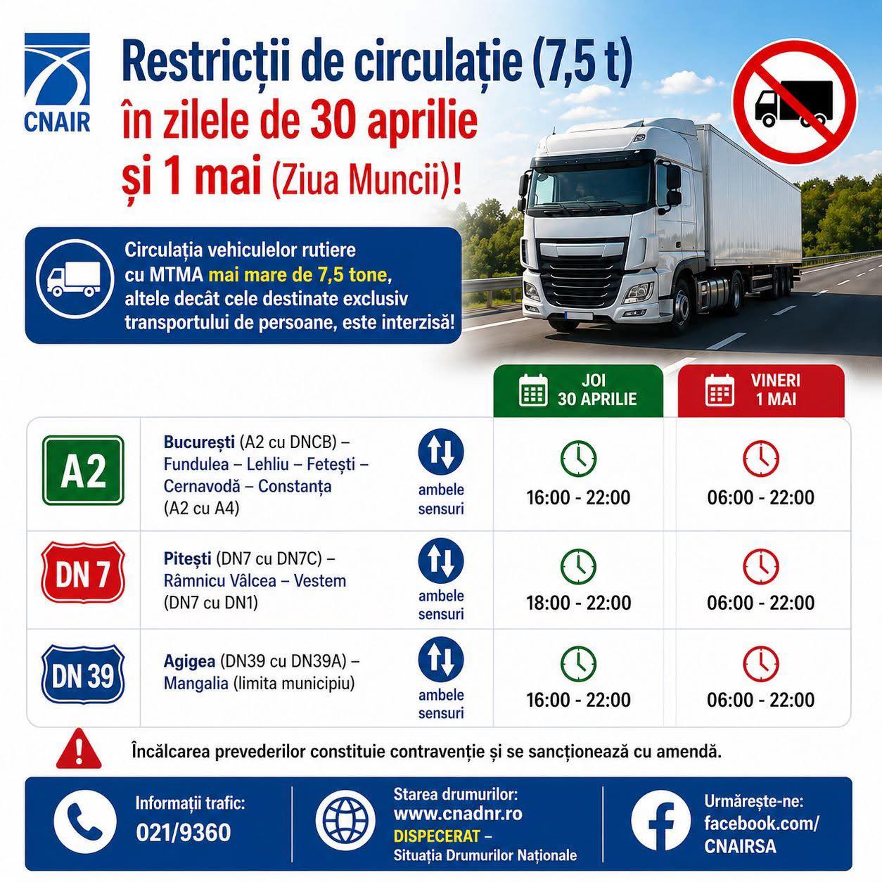 Restricții de circulație pentru vehiculele de peste 7,5 tone, de 1 Mai